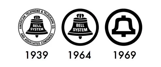 so social brand evolution bell telephone jpg