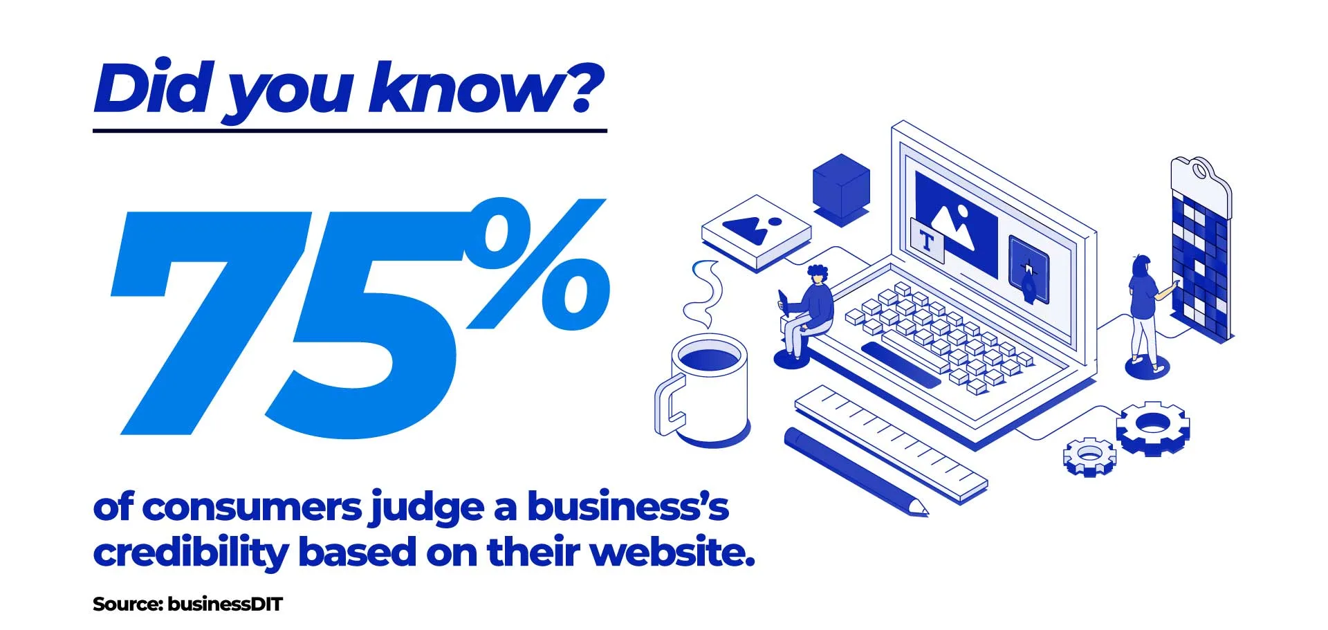 Statistic Graphic: Did you know? 75% of consumers judge a business's credibility based on their website.